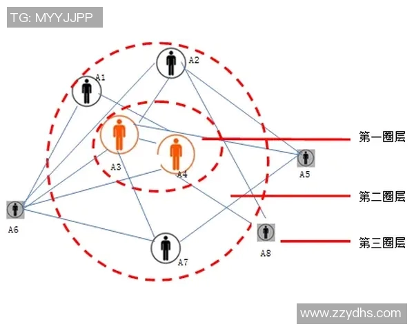 体育部俱乐部方案创新发展与管理模式探讨与实施策略分析